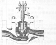 直行程閥的雙密封泄漏大,而角行程閥的泄漏小